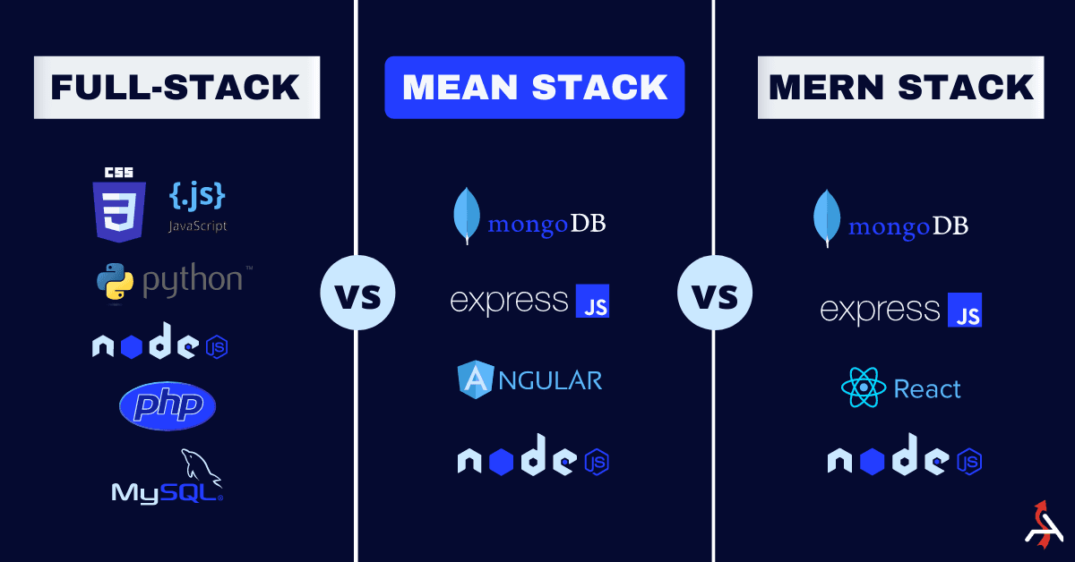 Choosing the right techstack for your next project